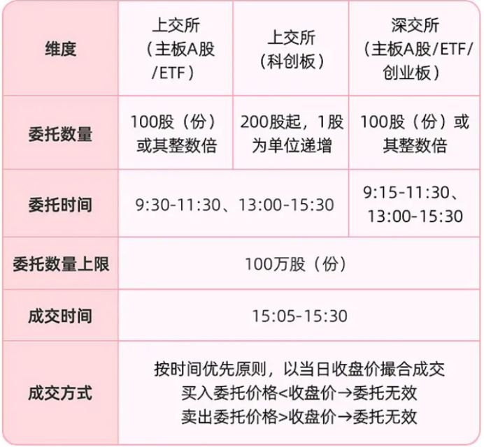 A股交易规则下周将迎重大变化,券商:投资者需要主动排查这几件事