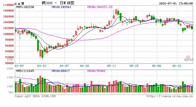 光大期货：7月1日有色金属日报